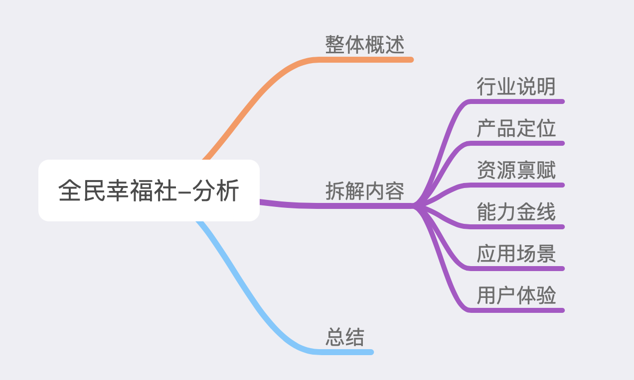 产品经理，产品经理网站